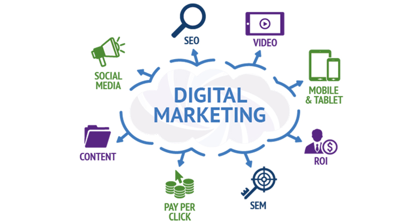 digital marketing malaysia